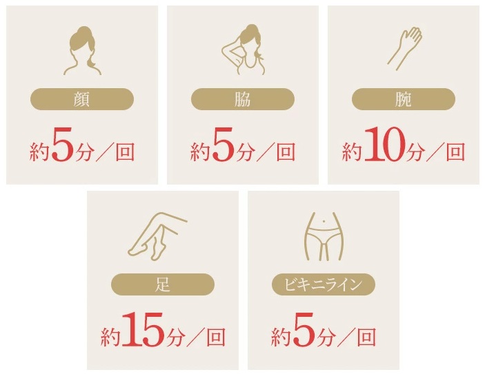 biito2　ケア時間　目安　図解